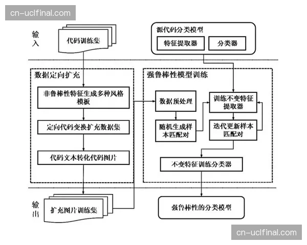 本阶段技术创新重心转向提升系统鲁棒性与可扩展性